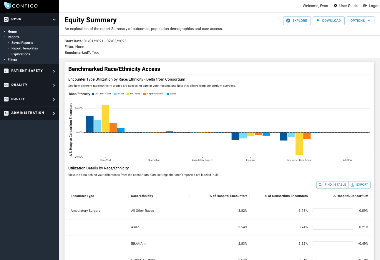 Equity Summary Report