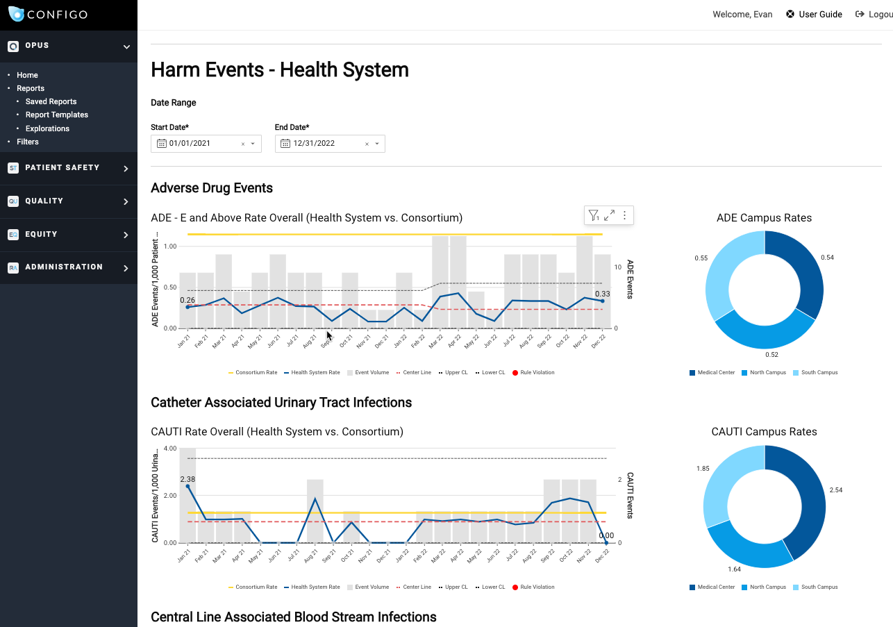 HAC Report